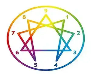 Memahami apa itu enneagram